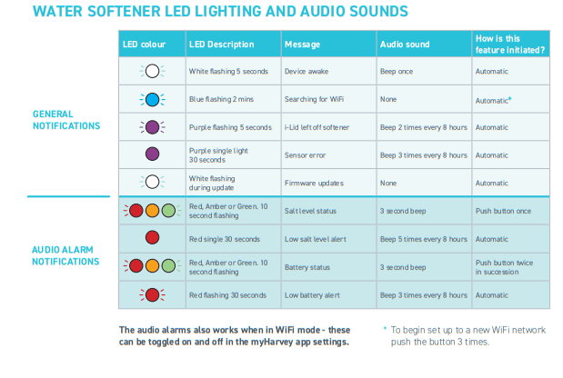 i-Lid lights and sounds