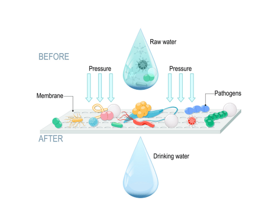 Reverse-osmosis-diagram